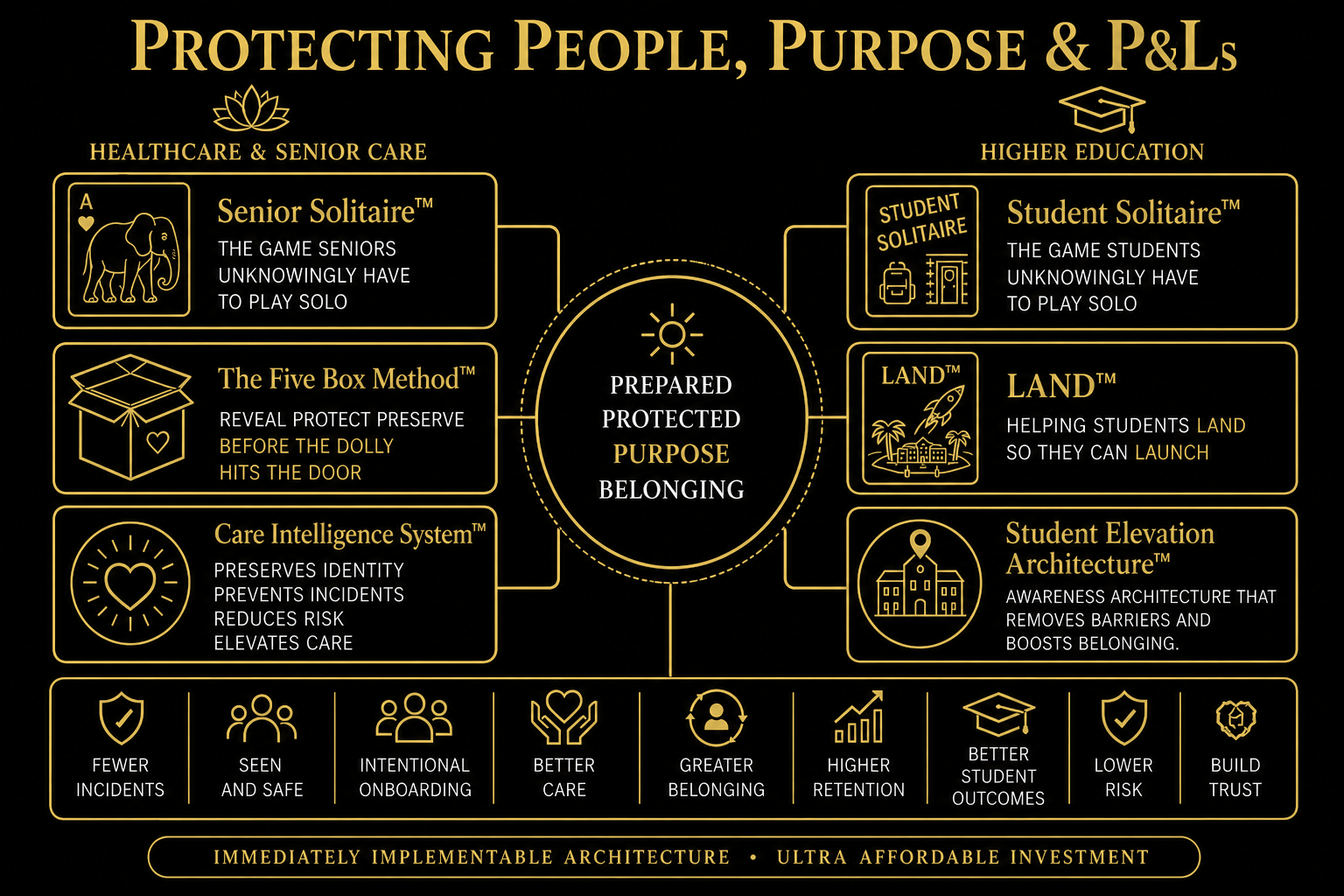 Protecting